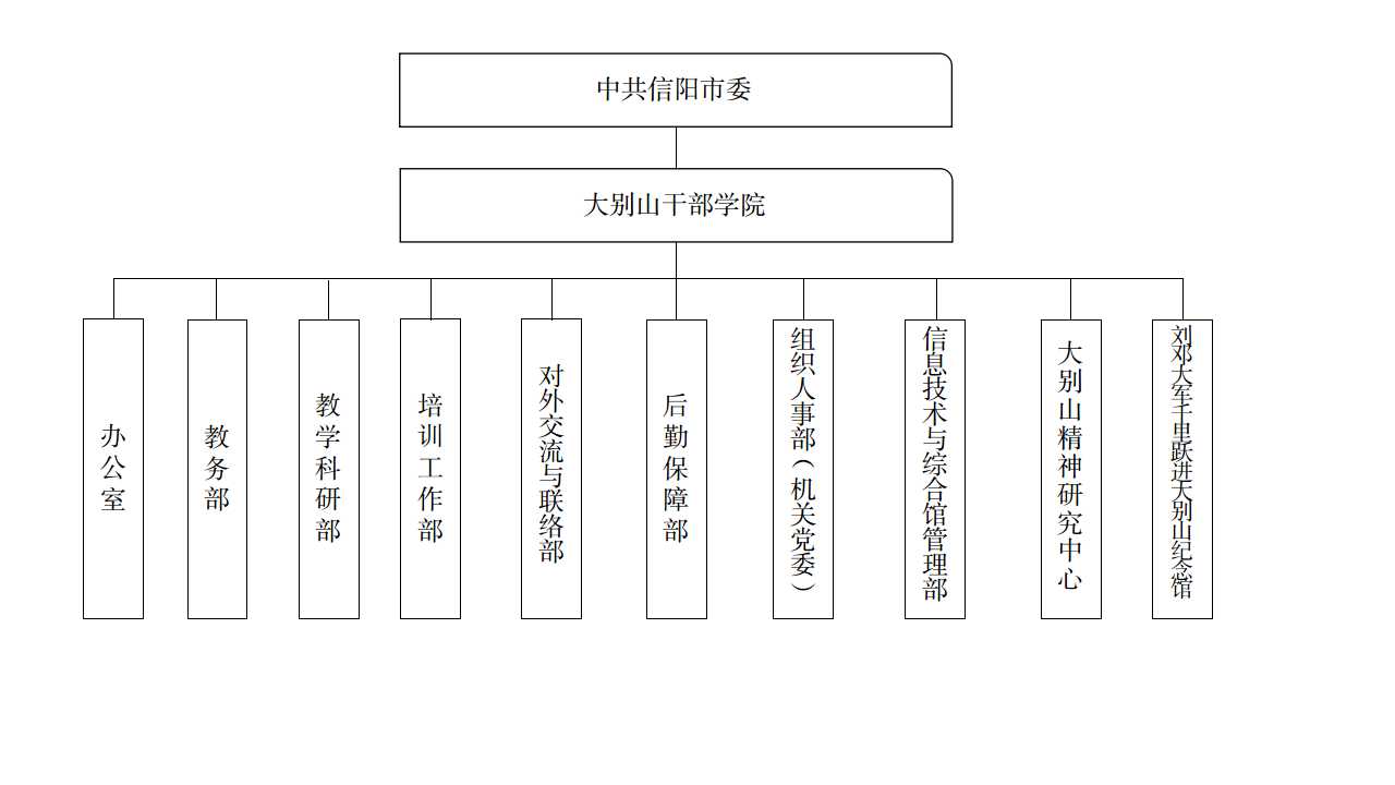组织机构图.jpg