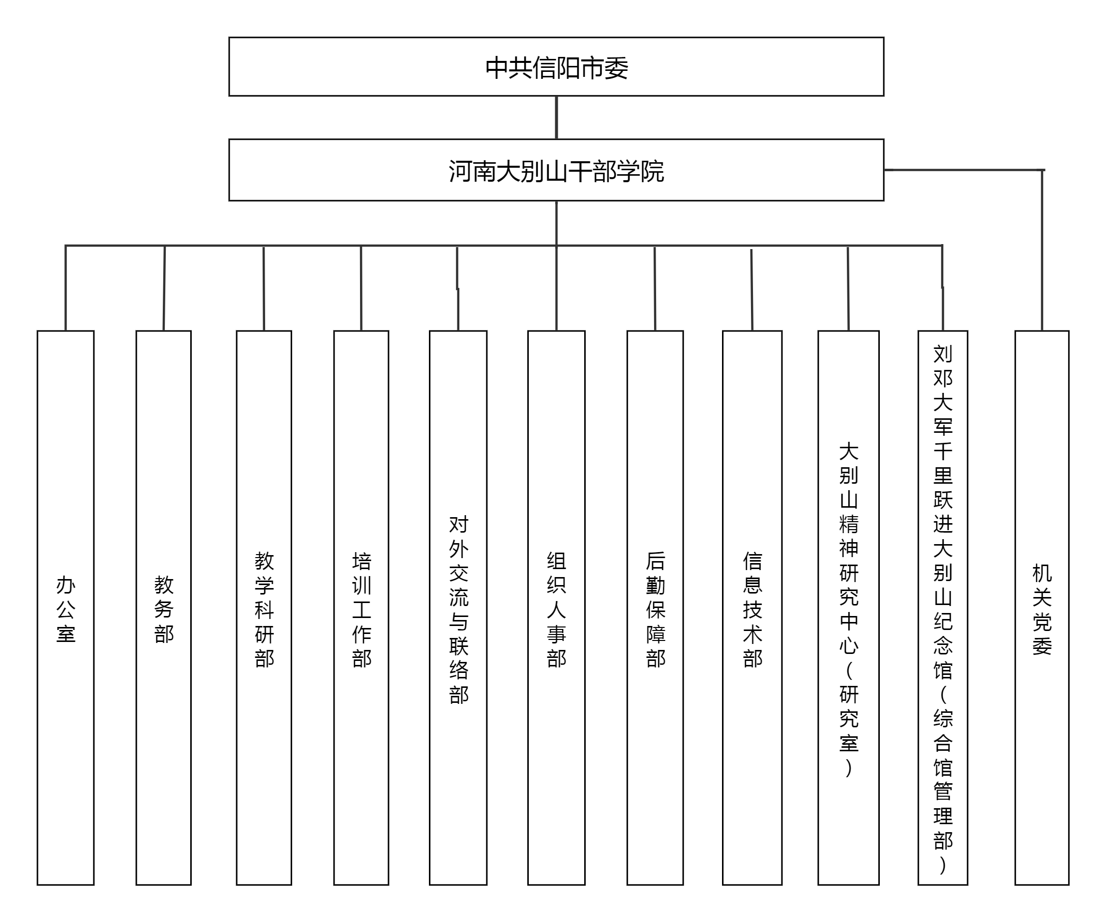 组织结构图(5).png